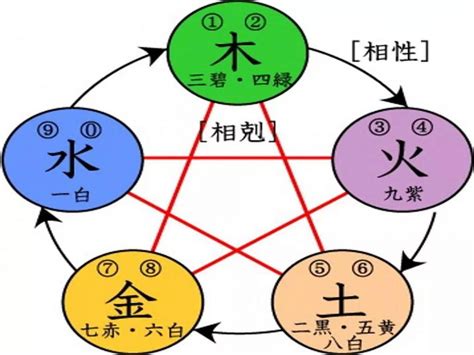 綠色五行|五行顏色代表什麼？揭開五行顏色與五行元素的奧祕